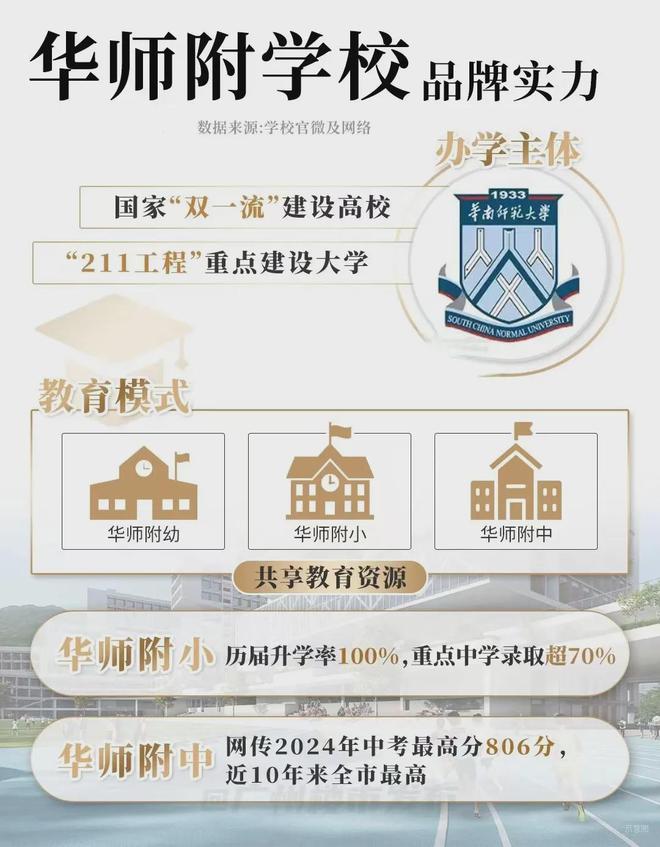 2025官方首页『中建未来方洲』售楼中心中建官方网站欢迎您(图7) 2025官方首页『中建未来方洲』售楼中心中建官方网站欢迎您(图7)