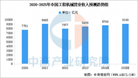 预见2025：中国工程机械行业加速出海