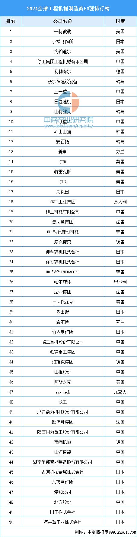 预见2025：中国工程机械行业加速出海(图7)