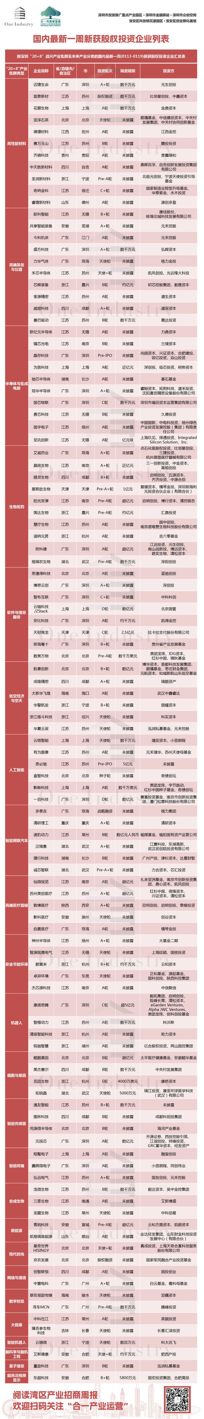 湾区产业招商周报|深圳南山高新区3大工改工项目规划公告(图2) 湾区产业招商周报|深圳南山高新区3大工改工项目规划公告(图2)