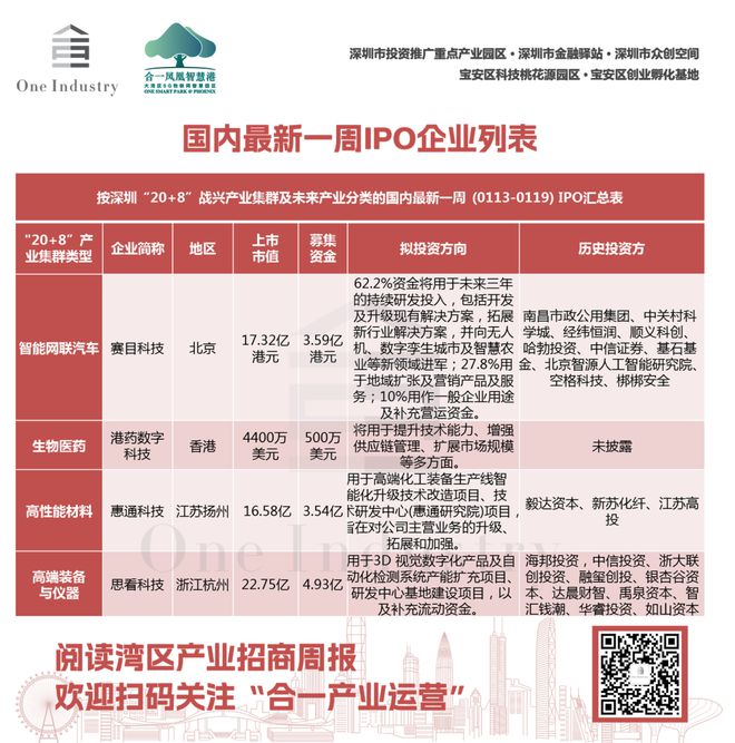 湾区产业招商周报|深圳南山高新区3大工改工项目规划公告(图3) 湾区产业招商周报|深圳南山高新区3大工改工项目规划公告(图3)