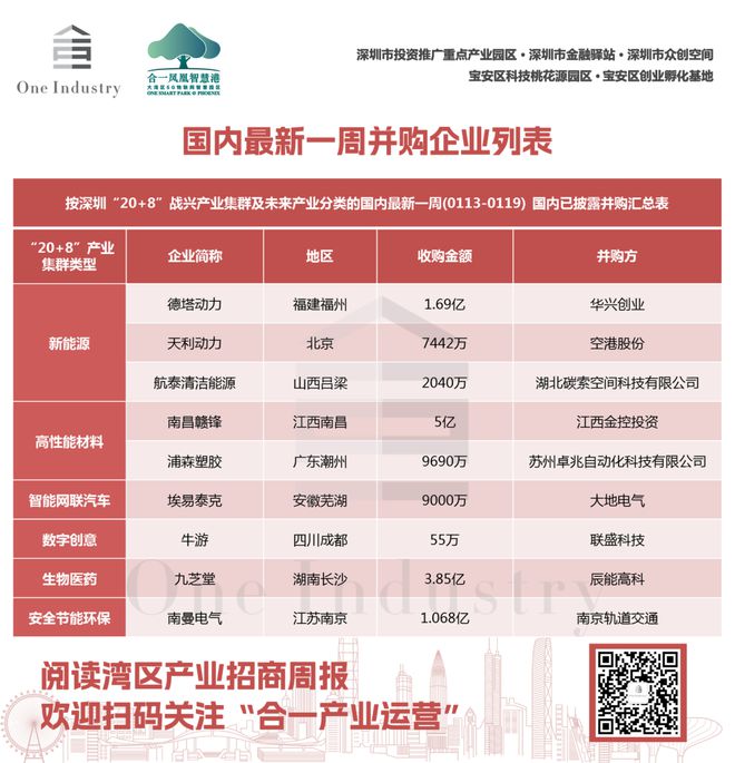 湾区产业招商周报|深圳南山高新区3大工改工项目规划公告(图4) 湾区产业招商周报|深圳南山高新区3大工改工项目规划公告(图4)
