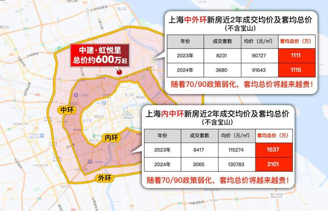 2025『虹悦里售楼处』官方网站-中建·虹悦里官网-上海房天下(图4) 2025『虹悦里售楼处』官方网站-中建·虹悦里官网-上海房天下(图4)
