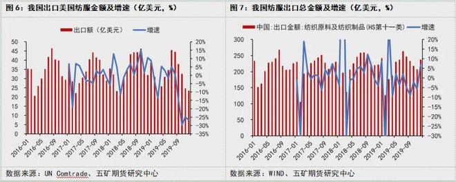 美国关税“大棒”落下对纺织服装行业冲击几何?中国纺织企业未来路在何方?(图2) 美国关税“大棒”落下对纺织服装行业冲击几何?中国纺织企业未来路在何方?(图2)