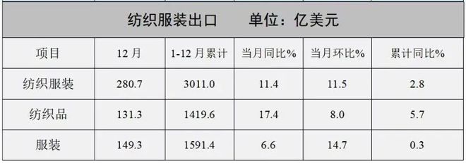 美国关税“大棒”落下对纺织服装行业冲击几何?中国纺织企业未来路在何方?(图3) 美国关税“大棒”落下对纺织服装行业冲击几何?中国纺织企业未来路在何方?(图3)