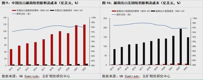 美国关税“大棒”落下对纺织服装行业冲击几何?中国纺织企业未来路在何方?(图4) 美国关税“大棒”落下对纺织服装行业冲击几何?中国纺织企业未来路在何方?(图4)