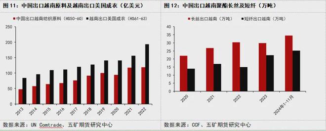 美国关税“大棒”落下对纺织服装行业冲击几何?中国纺织企业未来路在何方?(图5) 美国关税“大棒”落下对纺织服装行业冲击几何?中国纺织企业未来路在何方?(图5)
