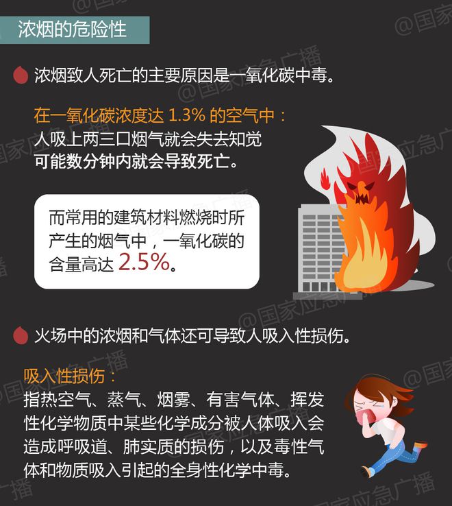 短短30秒!火势自底层蔓延至顶层(图5) 短短30秒!火势自底层蔓延至顶层(图5)