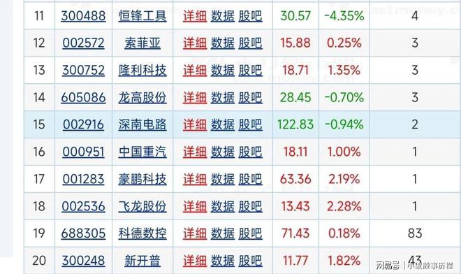 28最新获机构调研个股名单一股被216家机构集体调研。(图2) 28最新获机构调研个股名单一股被216家机构集体调研。(图2)