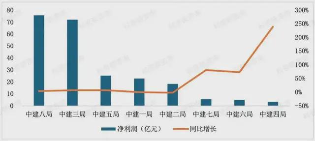 中建三局任命了一批80后总经理！(图7)
