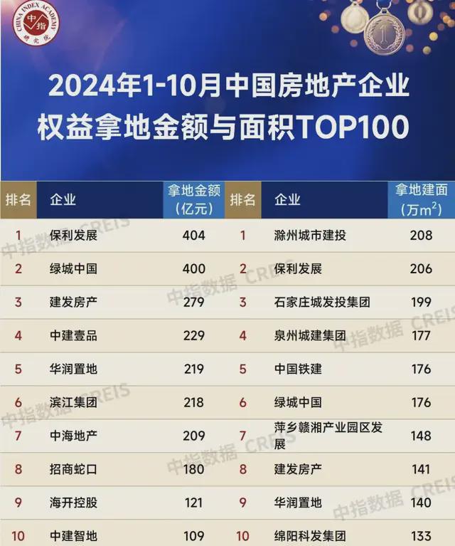 中建三局任命了一批80后总经理！(图8)