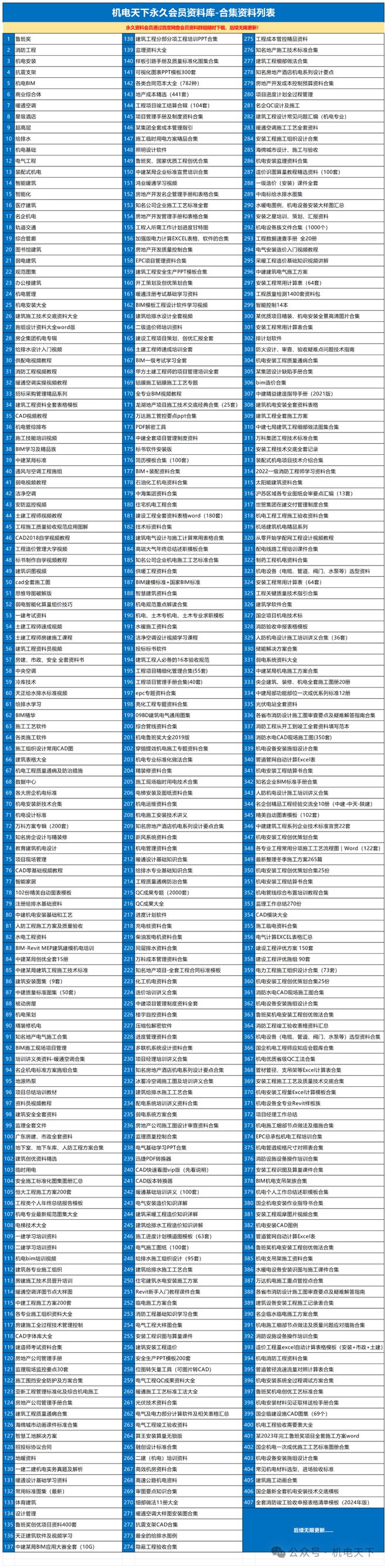 如此险境中建八局依然中标!(图8) 如此险境中建八局依然中标!(图8)
