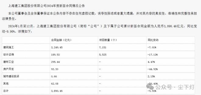 2024年建筑企业中标百强榜中建八局赢麻了!(图4) 2024年建筑企业中标百强榜中建八局赢麻了!(图4)