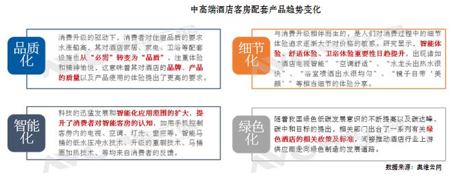【蓝皮书】2024年中国中高端酒店市场发展蓝皮书重磅发布(图5) 【蓝皮书】2024年中国中高端酒店市场发展蓝皮书重磅发布(图5)