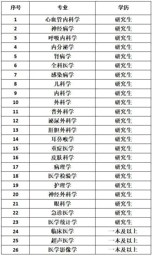 唐山路北发布征地公告!补偿标准→唐山又有新补贴!家装厨卫这样买更省钱!另外招聘!(图2) 唐山路北发布征地公告!补偿标准→唐山又有新补贴!家装厨卫这样买更省钱!另外招聘!(图2)