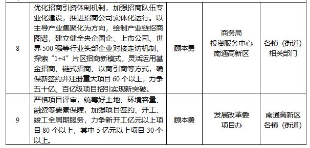 重磅文件曝光！2025南通这里迎来巨变！