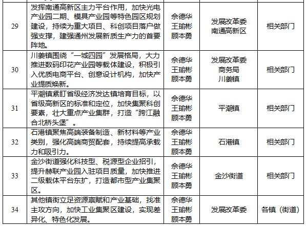 重磅文件曝光!2025南通这里迎来巨变!(图4) 重磅文件曝光!2025南通这里迎来巨变!(图4)