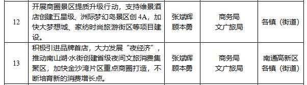 重磅文件曝光!2025南通这里迎来巨变!(图3) 重磅文件曝光!2025南通这里迎来巨变!(图3)