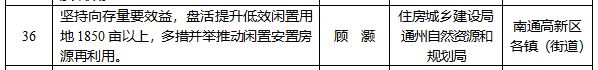 重磅文件曝光!2025南通这里迎来巨变!(图5) 重磅文件曝光!2025南通这里迎来巨变!(图5)