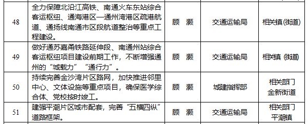 重磅文件曝光!2025南通这里迎来巨变!(图6) 重磅文件曝光!2025南通这里迎来巨变!(图6)
