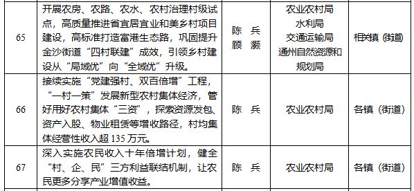 重磅文件曝光!2025南通这里迎来巨变!(图9) 重磅文件曝光!2025南通这里迎来巨变!(图9)