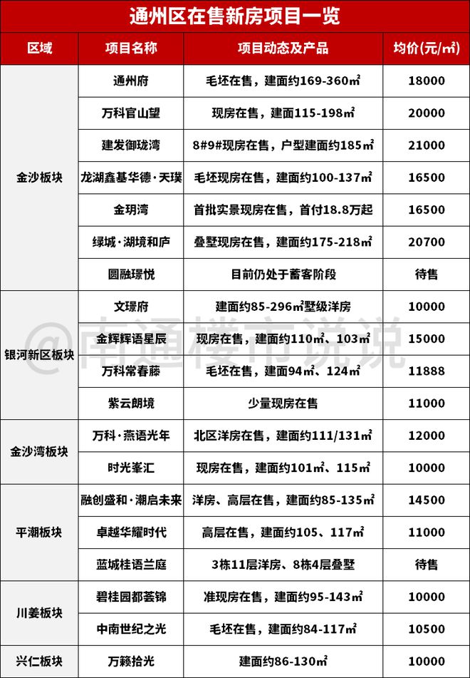 重磅文件曝光!2025南通这里迎来巨变!(图15) 重磅文件曝光!2025南通这里迎来巨变!(图15)
