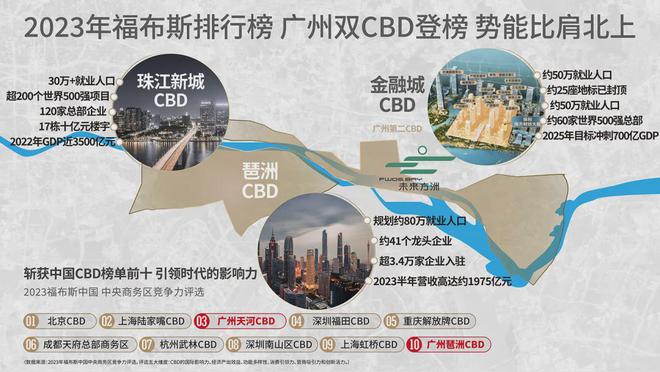 2024中建未来方洲(中建未来方洲)官方网站_官网百科_广州房天下(图3) 2024中建未来方洲(中建未来方洲)官方网站_官网百科_广州房天下(图3)