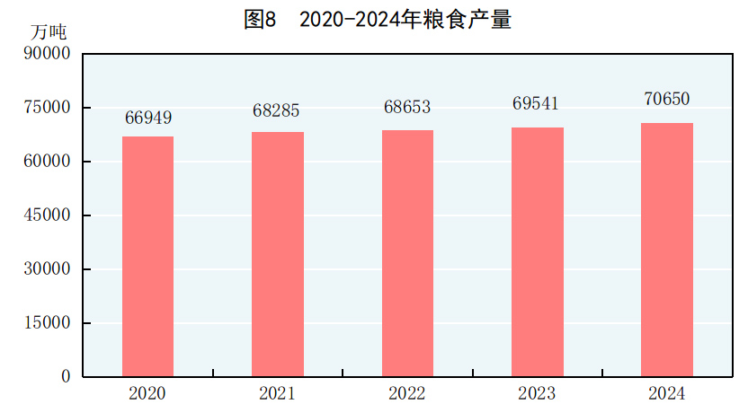 中华人民共和国2024年国民经济和社会发展统计公报(图7) 中华人民共和国2024年国民经济和社会发展统计公报(图7)