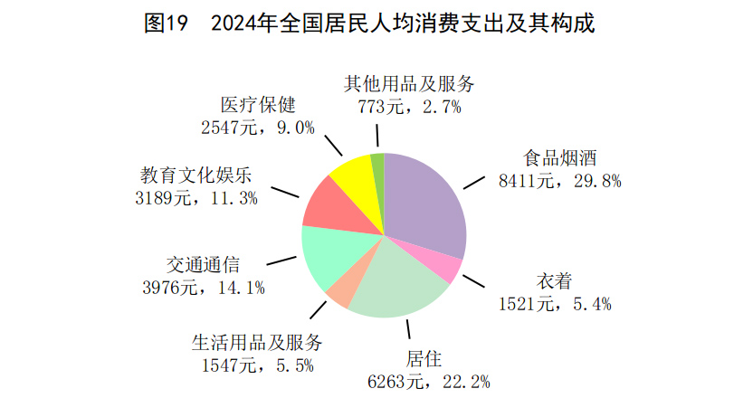 中华人民共和国2024年国民经济和社会发展统计公报(图24) 中华人民共和国2024年国民经济和社会发展统计公报(图24)
