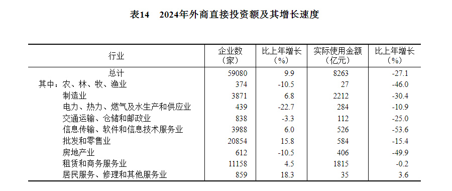中华人民共和国2024年国民经济和社会发展统计公报(图19) 中华人民共和国2024年国民经济和社会发展统计公报(图19)