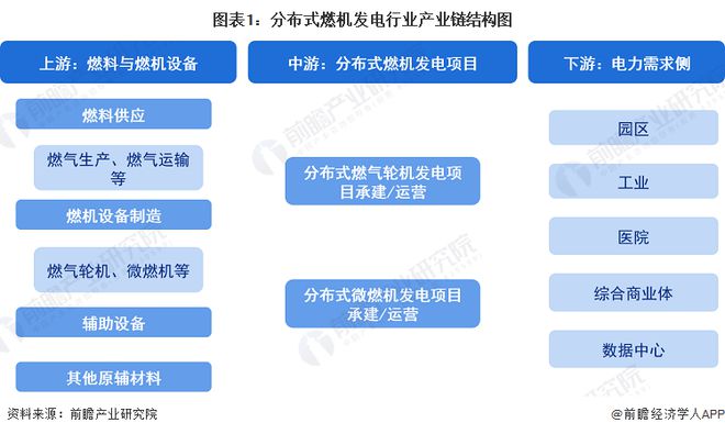 【干货】分布式燃机发电行业产业链全景梳理及区域热力地图