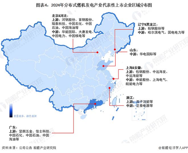【干货】分布式燃机发电行业产业链全景梳理及区域热力地图(图4)