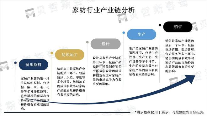 全球家纺行业市场发展趋势:朝着健康、智能、个性化和环保发展(图3) 全球家纺行业市场发展趋势:朝着健康、智能、个性化和环保发展(图3)