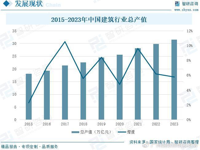 2024年中国建筑智能化工程分析:下游驱动行业发展市场持续上涨(图4) 2024年中国建筑智能化工程分析:下游驱动行业发展市场持续上涨(图4)
