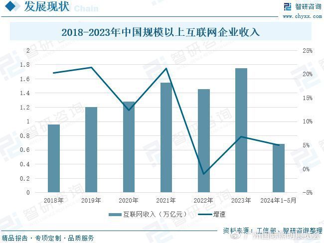 2024年中国建筑智能化工程分析:下游驱动行业发展市场持续上涨(图5) 2024年中国建筑智能化工程分析:下游驱动行业发展市场持续上涨(图5)