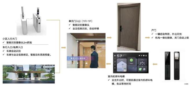 ®中建山水雅境官方售楼处中建山水雅境官方网站:引领生活新风尚(图8) ®中建山水雅境官方售楼处中建山水雅境官方网站:引领生活新风尚(图8)