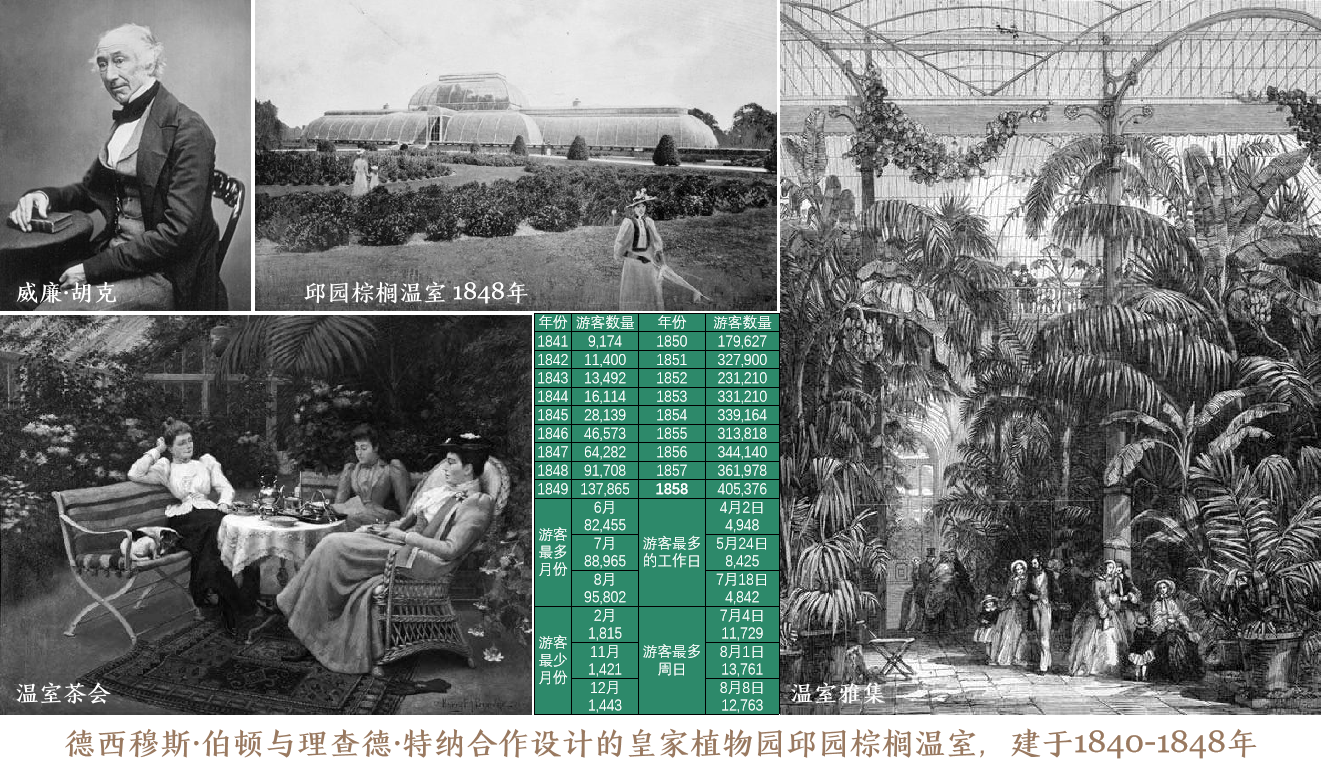我国植物园温室建设应塑造具时代特色的“中国温室”范式(图5) 我国植物园温室建设应塑造具时代特色的“中国温室”范式(图5)
