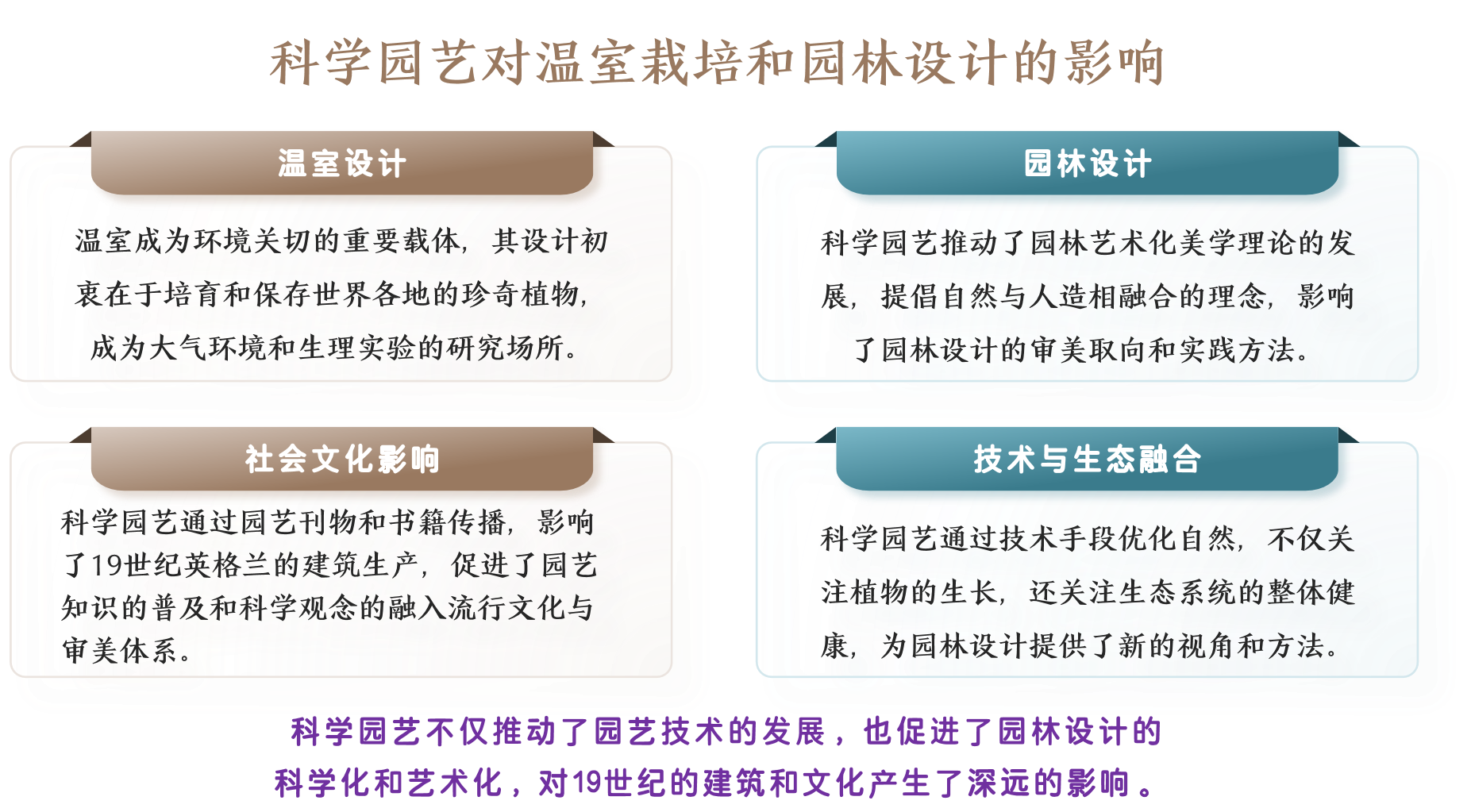 我国植物园温室建设应塑造具时代特色的“中国温室”范式(图7) 我国植物园温室建设应塑造具时代特色的“中国温室”范式(图7)