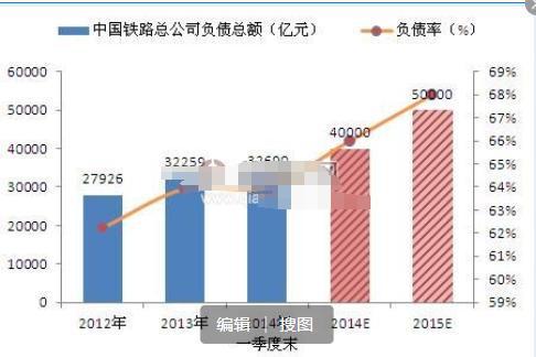 5年前我国铁路负债高达576万亿再看如今数据真的令人意外！(图11)