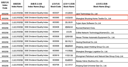 水星家纺入选：上证红利质量指数