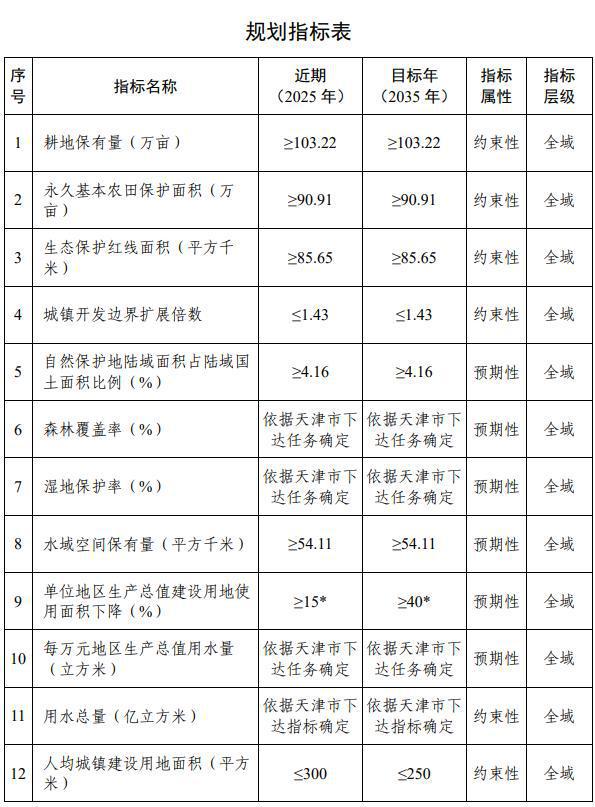 天津这里将设机场!最新规划(图2) 天津这里将设机场!最新规划(图2)