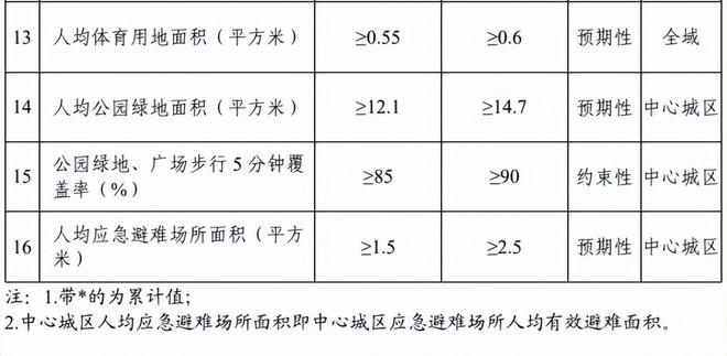 天津这里将设机场!最新规划(图3) 天津这里将设机场!最新规划(图3)