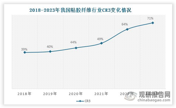 中国粘胶短纤行业发展深度研究与投资前景(2025-2032年)(图4) 中国粘胶短纤行业发展深度研究与投资前景(2025-2032年)(图4)