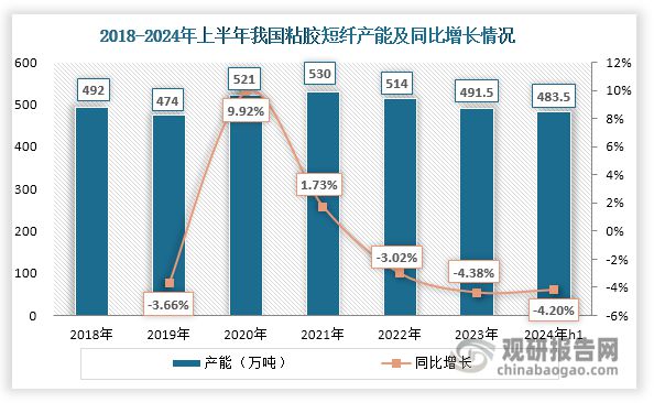 中国粘胶短纤行业发展深度研究与投资前景(2025-2032年)(图3) 中国粘胶短纤行业发展深度研究与投资前景(2025-2032年)(图3)