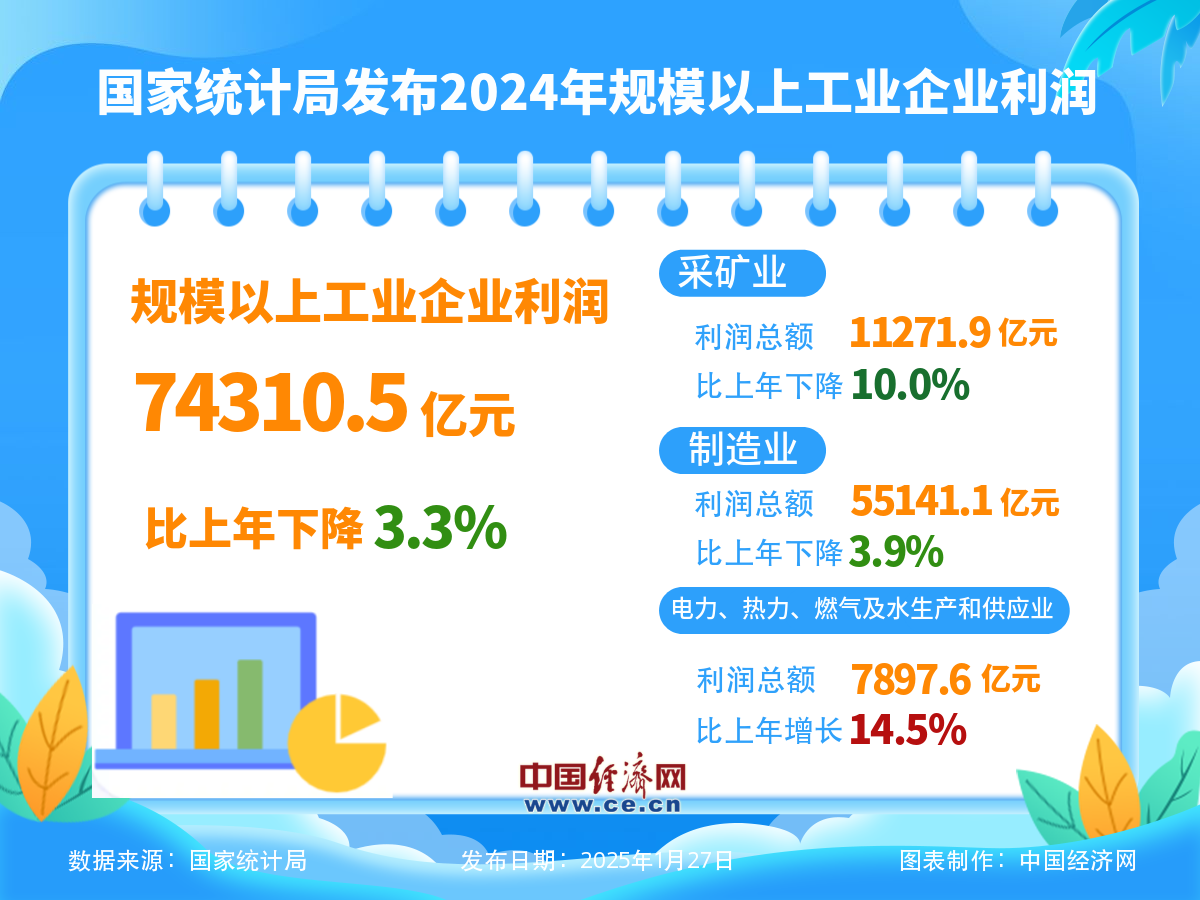 2024年我国工业经济呈现生产持续回升、效益不断恢复态势