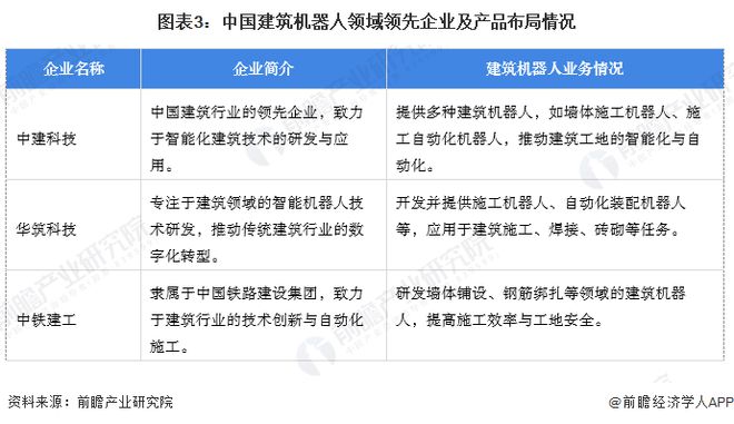 【建筑机器人】行业市场规模:2024年中国建筑机器人行业市场规模达到近9亿元 2024年招投标事件数量大幅增加(图3) 【建筑机器人】行业市场规模:2024年中国建筑机器人行业市场规模达到近9亿元 2024年招投标事件数量大幅增加(图3)