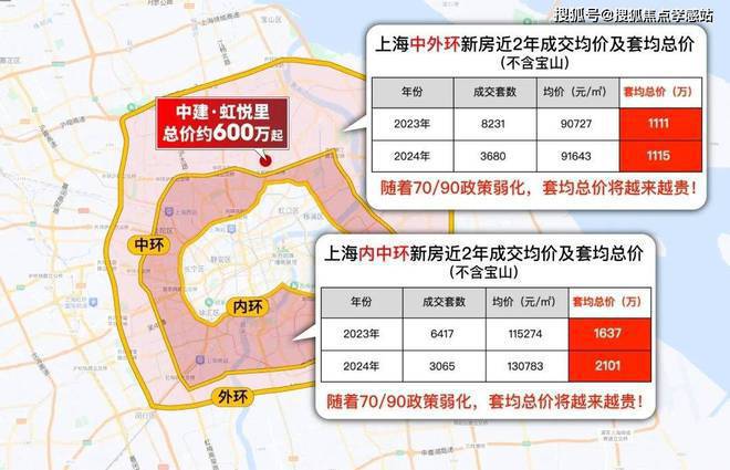 中建虹悦里官方售楼中心发布:虹口C位!通勤不累!(图3) 中建虹悦里官方售楼中心发布:虹口C位!通勤不累!(图3)